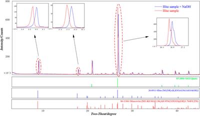 Mechanical effect of clay under the acid-base action: A case study on montmorillonite and illite